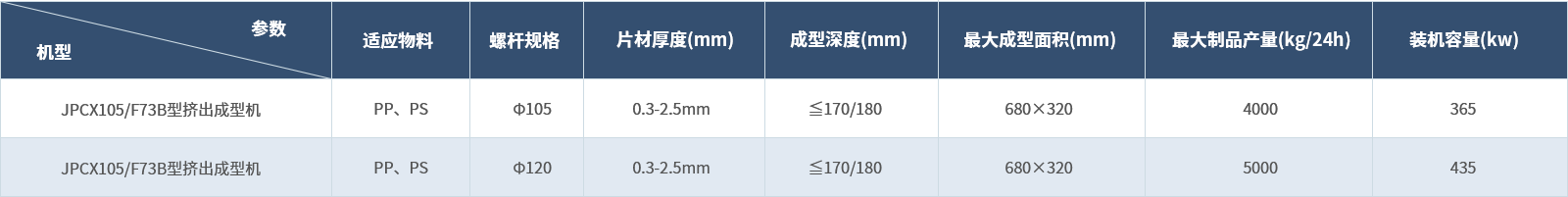 擠出成型一體化生產(chǎn)線(xiàn).png